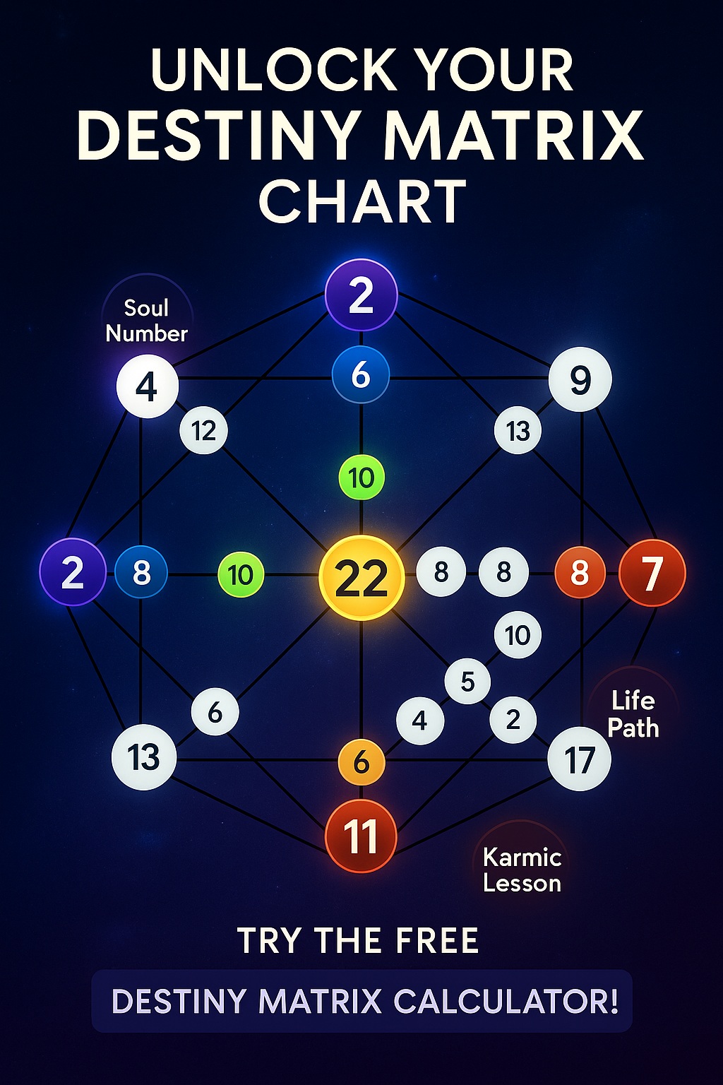 Destiny Matrix Grid Visualization